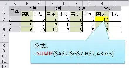 隔列求和公式